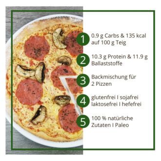 Pizzateig low-carb glutenfrei sojafrei keto Backmischung Pizzamischung für 2 Pizzen