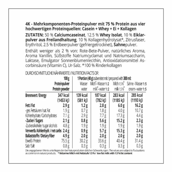 Protein MILCHSHAKE Erdbeer Proteinshake Ketoshake Proteinpulver - Zutaten und Nährwerte