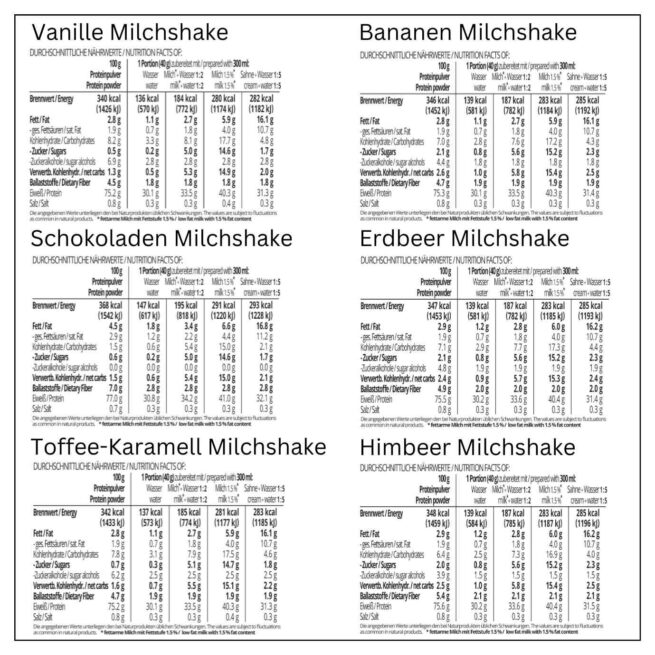 Protein MILCHSHAKE Proteinshake Ketoshake Proteinpulver - Nährwerte