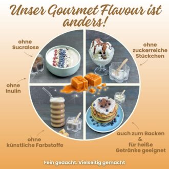 386-03-Zuketo-Gourmet-Flavour-KARAMELL-Keyfacts-3-Unser-Gourmet-Flavour-ist-anders
